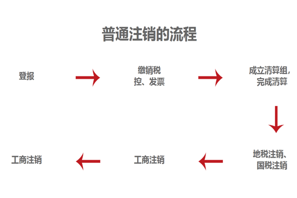 成都公司注冊