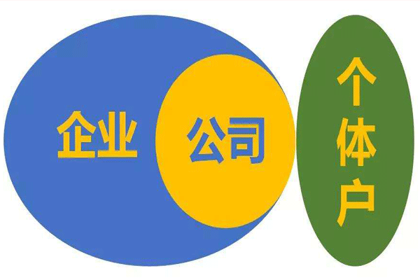 成都公司注冊(cè)